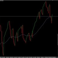 Three Line Break Chart Mt4