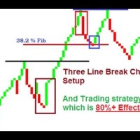 Three Line Break Chart Strategy