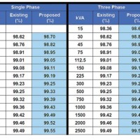 Three Phase Transformer Kva Chart