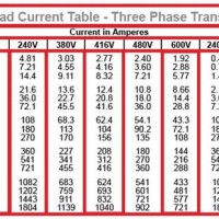 Three Phase Transformer Load Chart