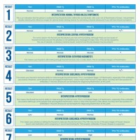 Thyroid Test Results Chart Uk