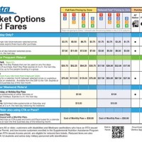 Ticket Fare Chart