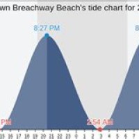 Tide Chart Charlestown Beach Ri