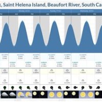 Tide Chart For Village Creek St Helena Island Sc