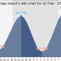 Tide Chart Fripp Island Sc