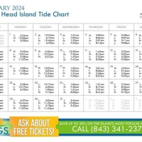 Tide Chart Hilton Head Island Palmetto Dunes