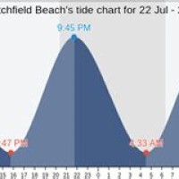 Tide Chart Litchfield Beach Sc