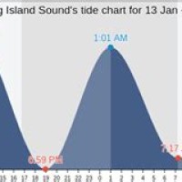 Tide Chart Long Island Sound Ct