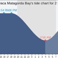 Tide Chart Port Lavaca Tx