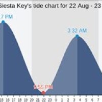 Tide Chart Siesta Key Fl