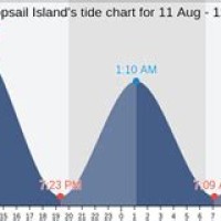 Tide Chart Topsail Island North Carolina