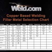 Tig Welding Filler Metal Selection Chart