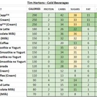 Tim Hortons Calories Chart