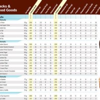 Tim Hortons Nutrition Chart