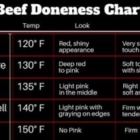 Time Chart For Cooking Beef Tenderloin