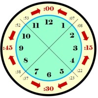 Time Clock 7 Minute Rounding Chart