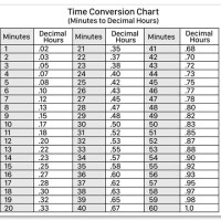 Time Clock Conversion Chart