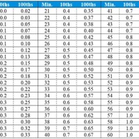 Time Clock Hundredths Conversion Chart