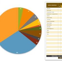 Time Management Pie Chart Template Excel