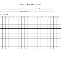 Time On Task Behavior Chart