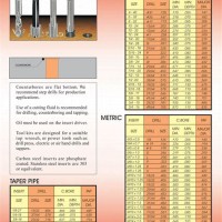 Time Sert Drill Size Chart