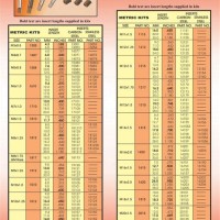 Time Sert Size Chart