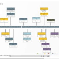 Timeline Chart Builder