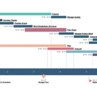 Timeline Chart Generator