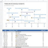 Timeline Chart Template Google Sheets