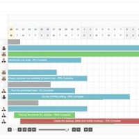 Timeline Chart WordPress