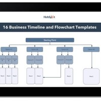 Timeline Flowchart Template