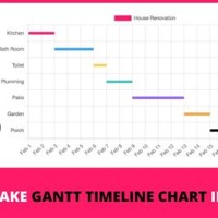 Timeline Gantt Chart Js