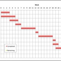 Timeline Gantt Chart