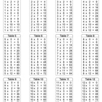 Times Table Chart 1 12 Black And White