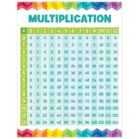 Times Table Chart 1 24