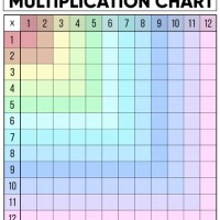 Times Table Chart Blank Printable