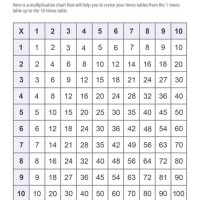 Times Table Chart Generator