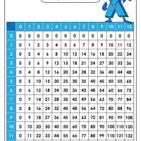 Times Table Chart Practice Worksheet