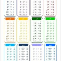 Times Table Chart Printable A4