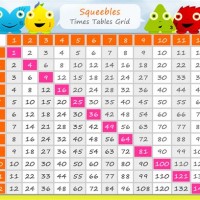 Times Table Chart Printable Up To 100