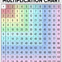 Times Table Chart