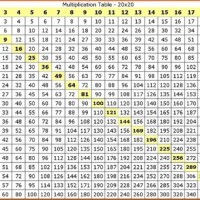 Times Tables Chart Up To 120