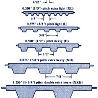 Timing Belt Pitch Chart