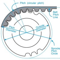 Timing Belt Pulley Size Chart