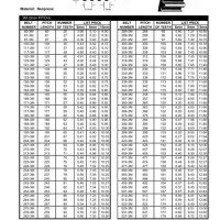 Timing Belt Trade Size Chart