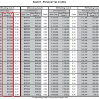 Tion Chart Of Ine Tax