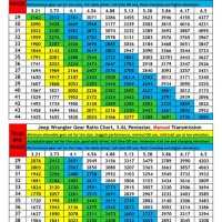 Tire And Gear Chart