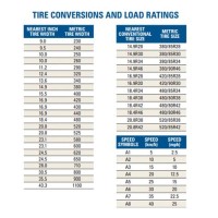 Tire Metric Conversion Chart Calculator