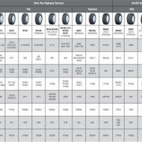 Tire Parison Chart