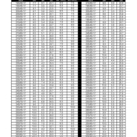 Tire Plus Sizing Chart